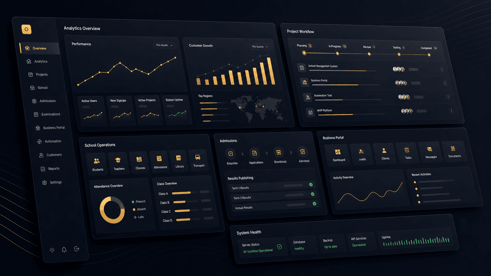 Layered Sanfaani SaaS dashboard interface showing analytics, school operations, business portal, workflows, and system health